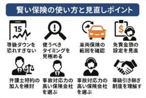 賢い保険の使い方と見直しポイント