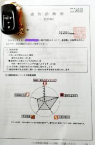 70歳現役タクシードライバーの運転適性検査総合評価結果